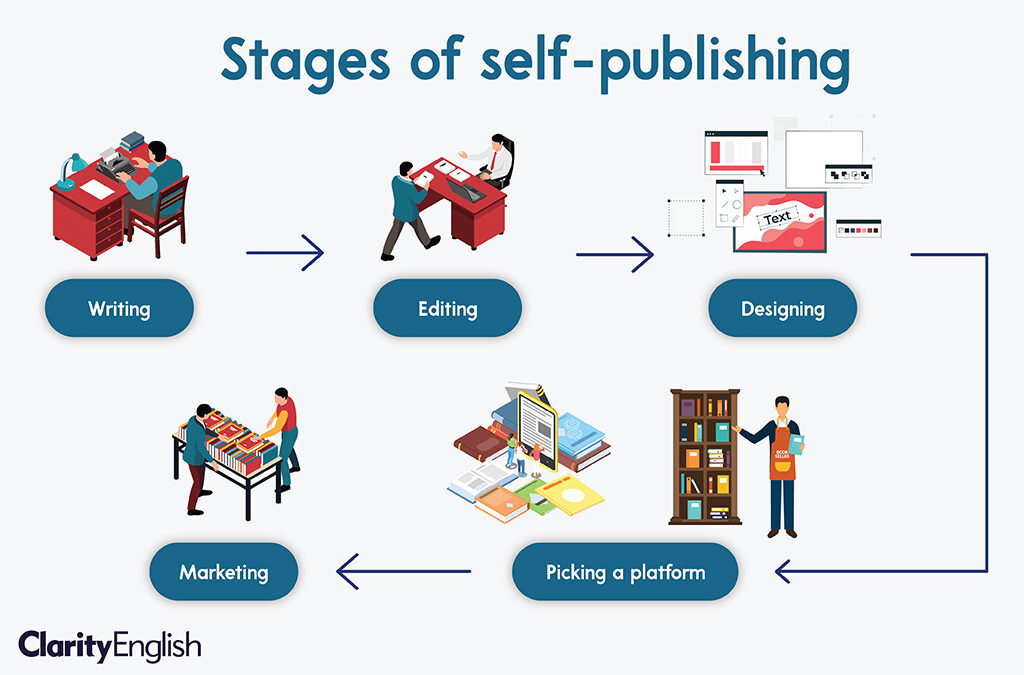 The adventure of self-publishing