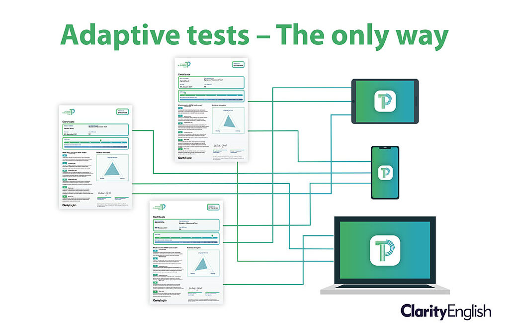 Why an adaptive test is the only answer